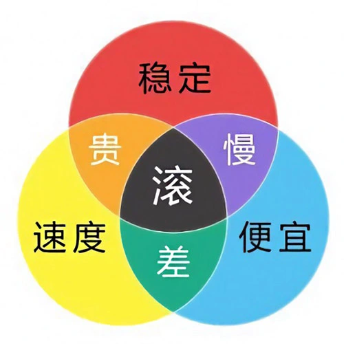 /posts/essay/hello-world/assets/select-vps.webp