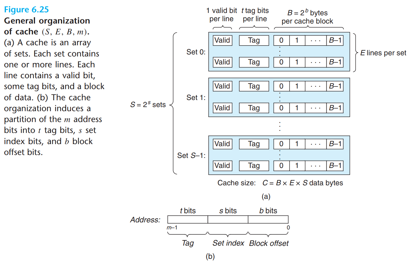 /posts/note/comp-org/mips-cache/assets/cache-csapp.webp