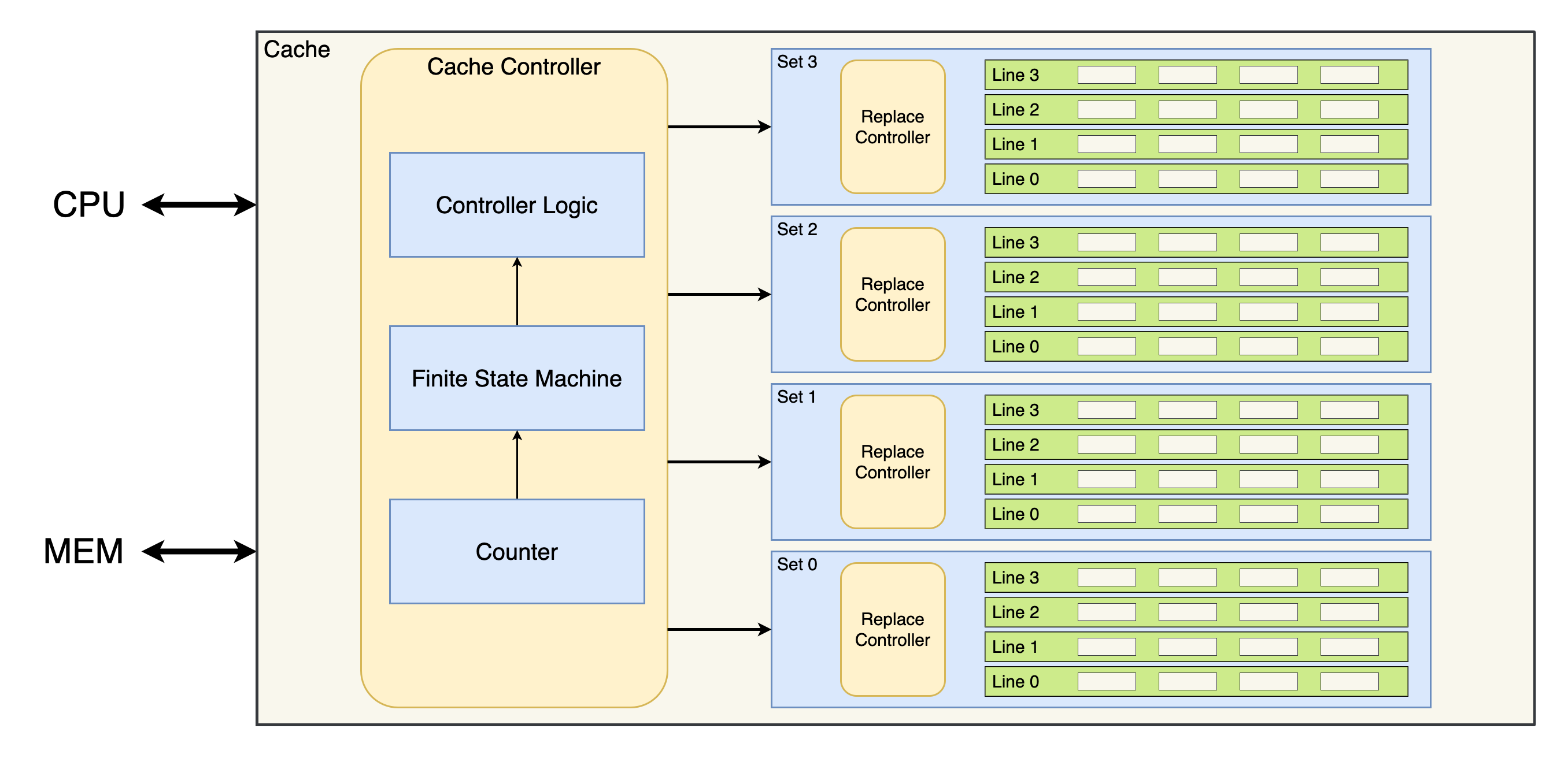 /posts/note/comp-org/mips-cache/assets/cache.webp