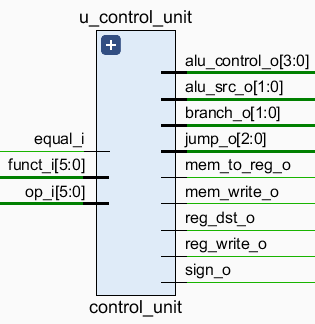 /posts/note/comp-org/pipeline-mips-cpu/assets/control-unit.webp