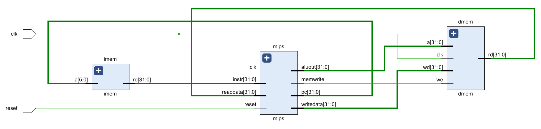 /posts/note/comp-org/pipeline-mips-cpu/assets/cpu.webp