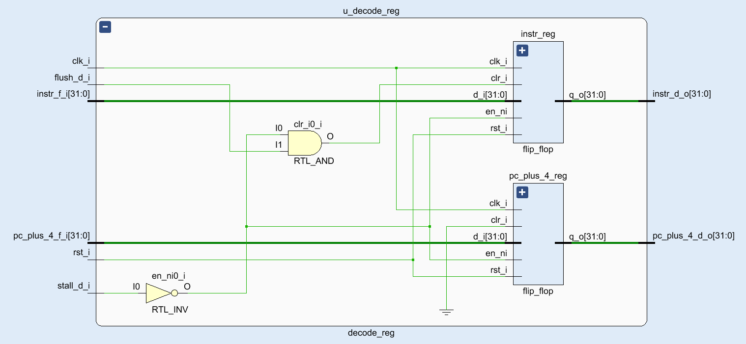 /posts/note/comp-org/pipeline-mips-cpu/assets/decode-reg.webp