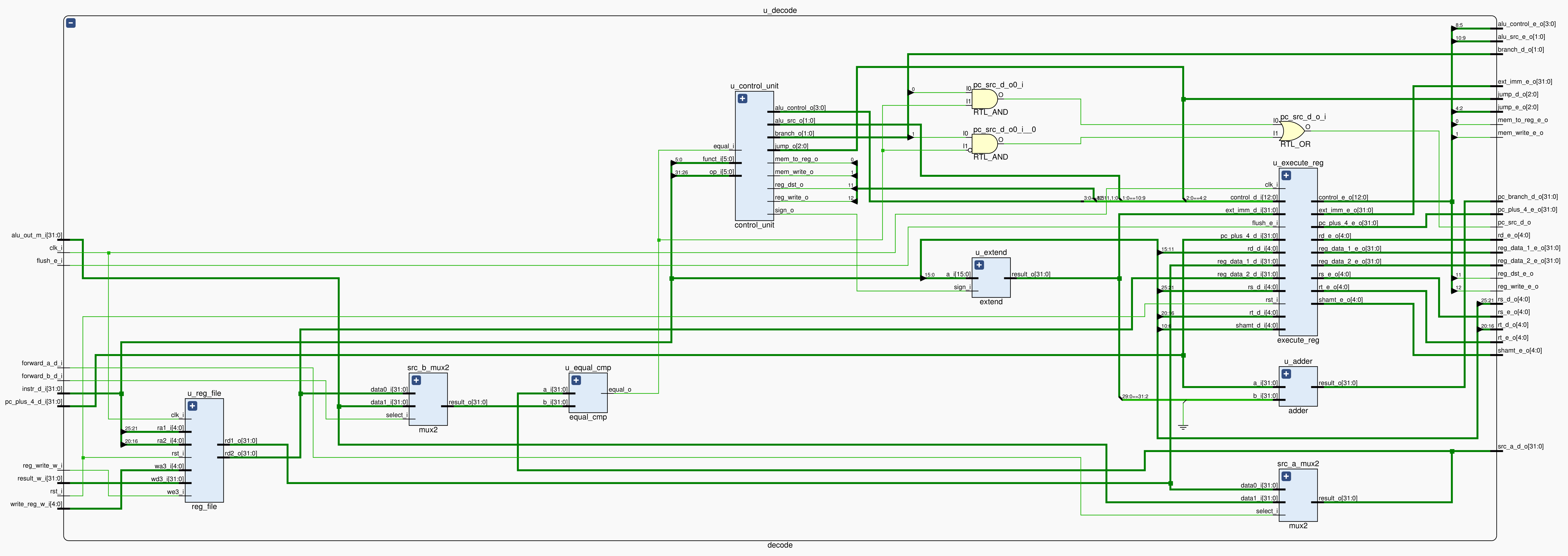 /posts/note/comp-org/pipeline-mips-cpu/assets/decode.webp