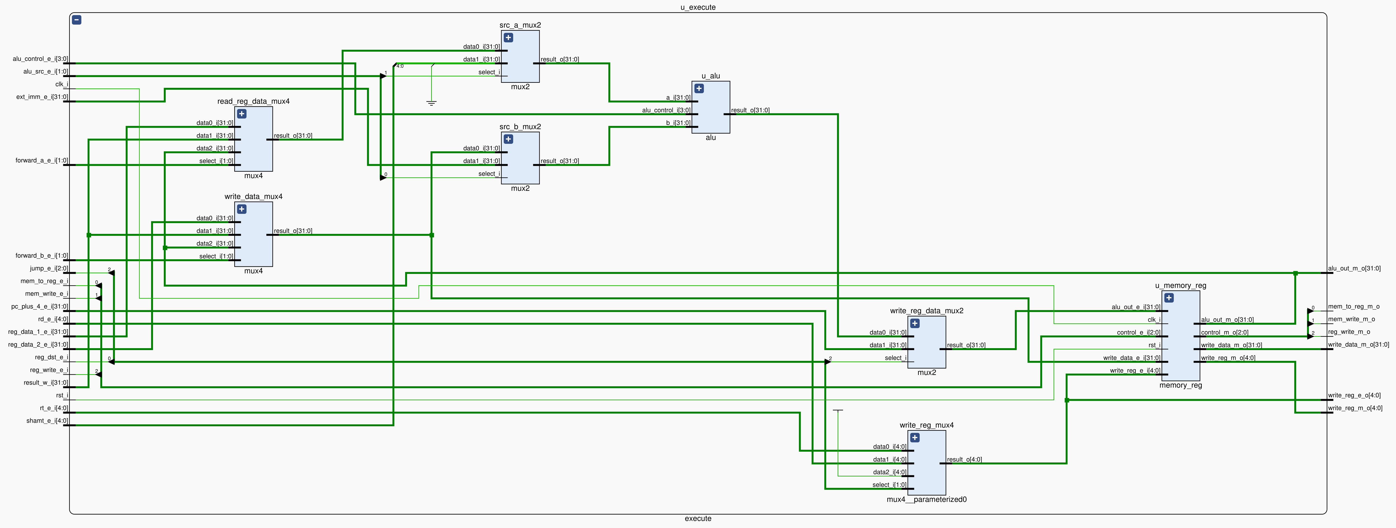 /posts/note/comp-org/pipeline-mips-cpu/assets/execute.webp