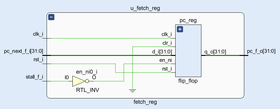 /posts/note/comp-org/pipeline-mips-cpu/assets/fetch-reg.webp