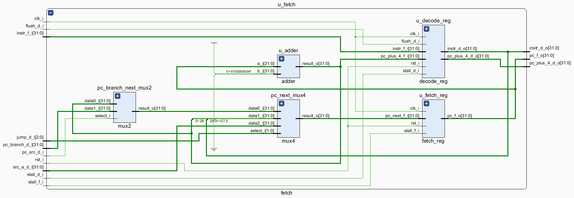 /posts/note/comp-org/pipeline-mips-cpu/assets/fetch.webp