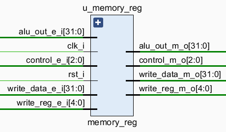 /posts/note/comp-org/pipeline-mips-cpu/assets/memory-reg.webp
