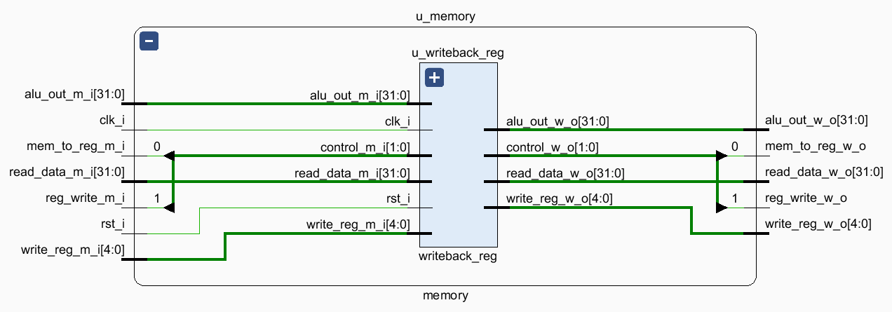 /posts/note/comp-org/pipeline-mips-cpu/assets/memory.webp