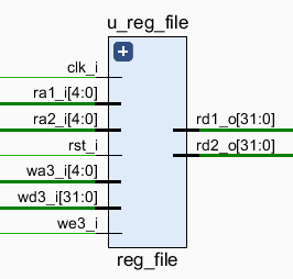 /posts/note/comp-org/pipeline-mips-cpu/assets/reg-file.webp
