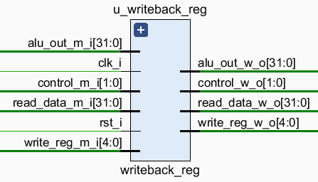 /posts/note/comp-org/pipeline-mips-cpu/assets/writeback-reg.webp