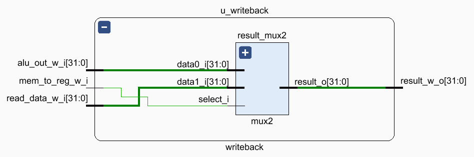 /posts/note/comp-org/pipeline-mips-cpu/assets/writeback.webp