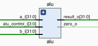 /posts/note/comp-org/single-cycle-mips-cpu/assets/alu.webp
