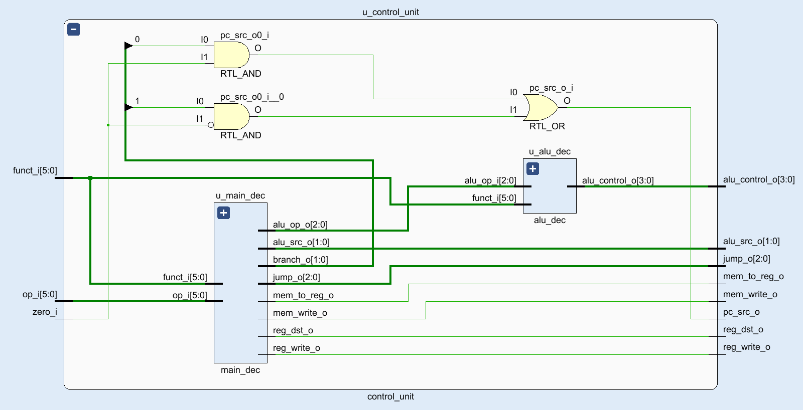 /posts/note/comp-org/single-cycle-mips-cpu/assets/control-unit.webp