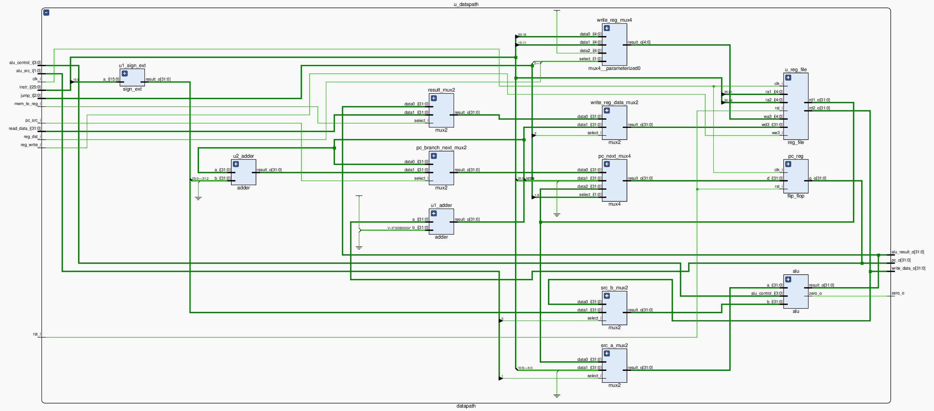 /posts/note/comp-org/single-cycle-mips-cpu/assets/datapath.webp