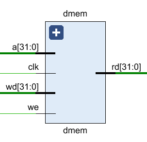 /posts/note/comp-org/single-cycle-mips-cpu/assets/dmem.webp