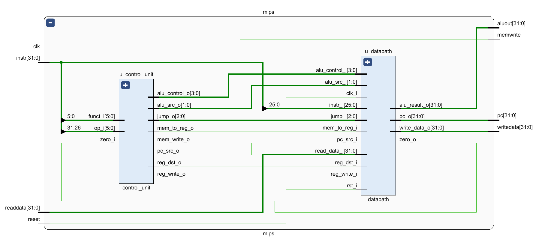/posts/note/comp-org/single-cycle-mips-cpu/assets/mips.webp