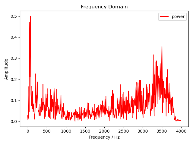/posts/note/dsp/fft/assets/freq-domain-numpy.webp