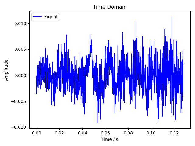 /posts/note/dsp/fft/assets/time-domain.webp