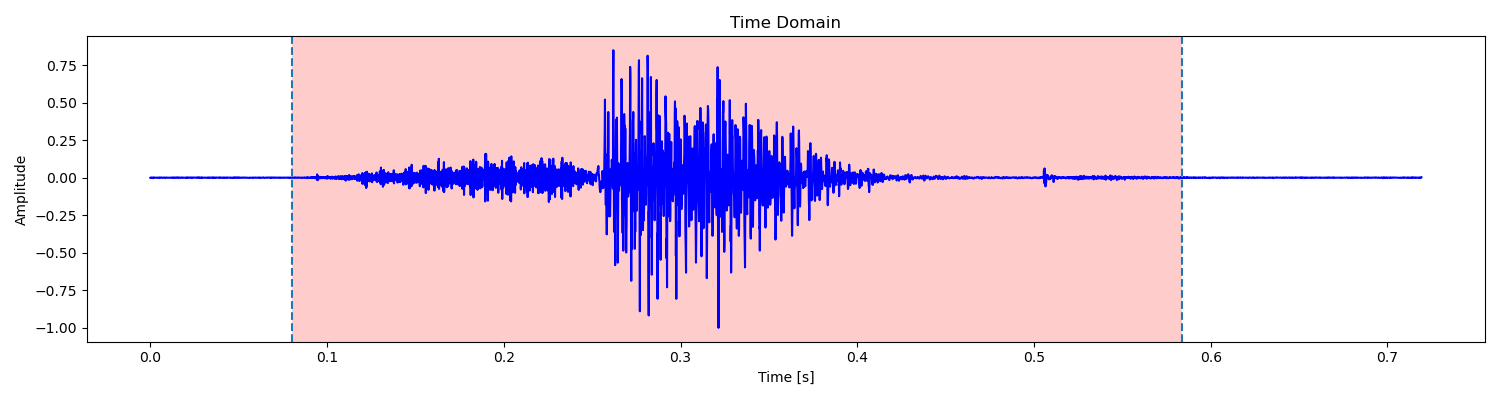 /posts/note/dsp/mfcc/assets/shop/time-domain.webp