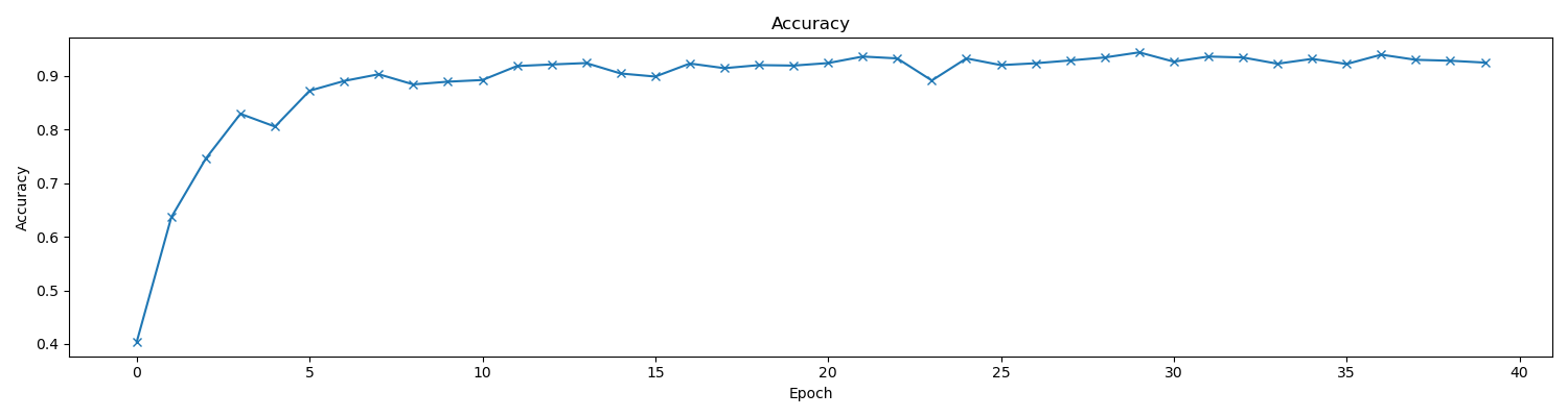 /posts/note/dsp/speech-recognition/assets/accuracy.webp