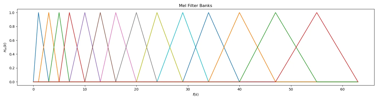 /posts/note/dsp/speech-recognition/assets/mel-filters.webp