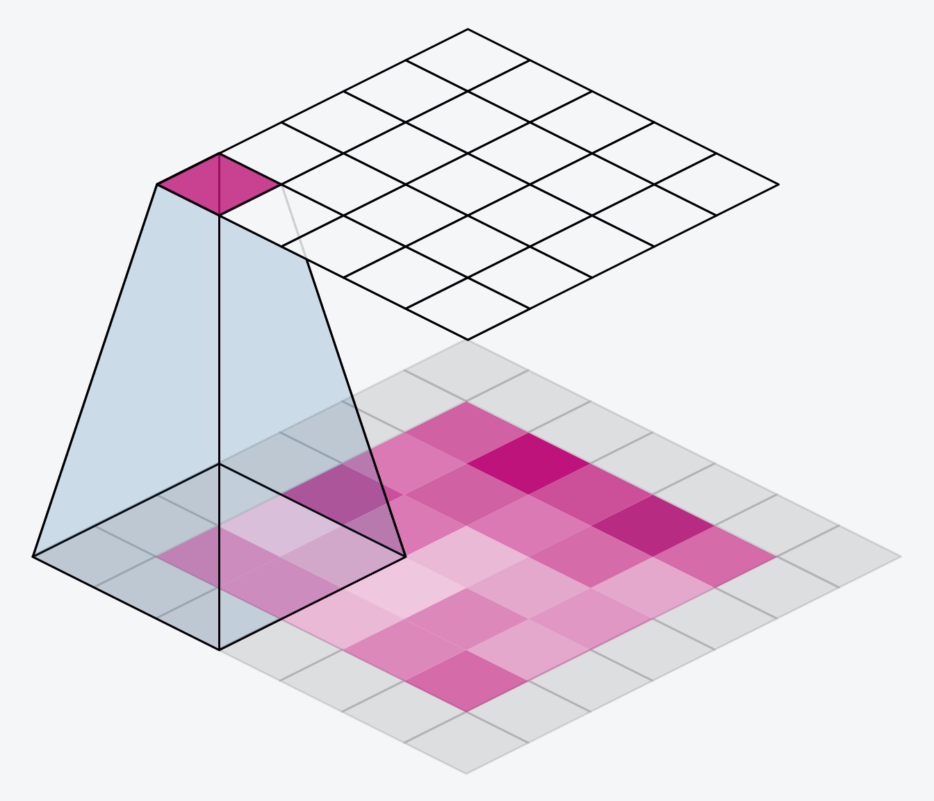 /posts/note/dsp/speech-recognition/assets/pooling.gif