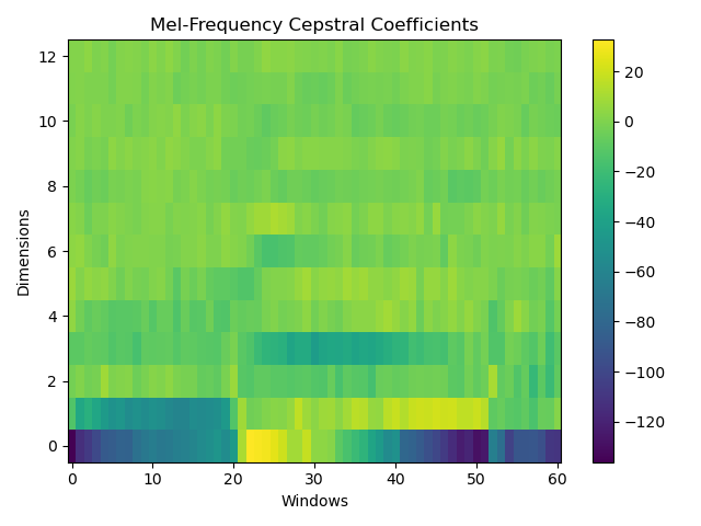 /posts/note/dsp/speech-recognition/assets/shop/mfcc.webp