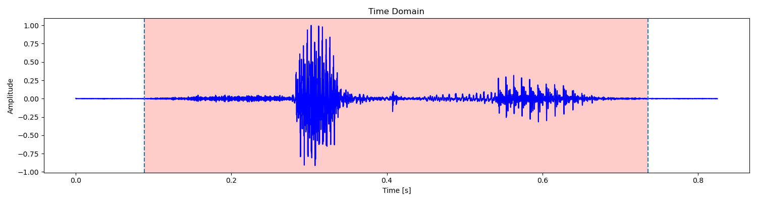 /posts/note/dsp/speech-recognition/assets/signal/time-domain.webp