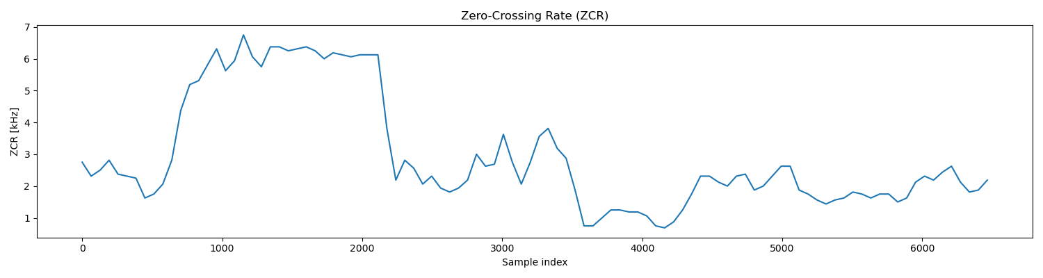 /posts/note/dsp/speech-recognition/assets/signal/zcr.webp