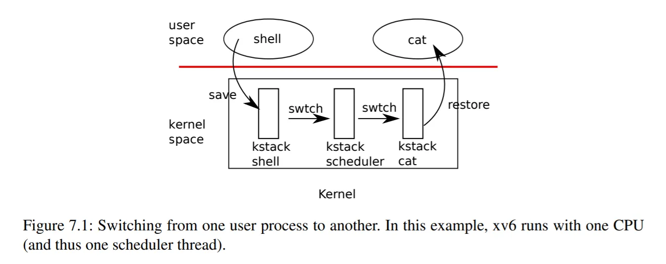 /posts/note/os/process-management-and-system-call/assets/context-switch.webp