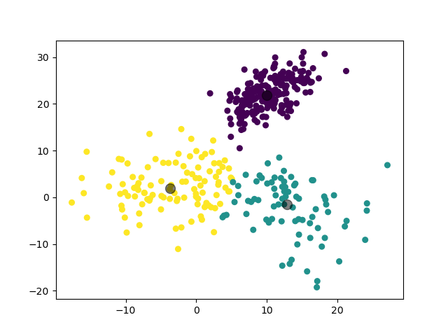 /posts/note/prml/clustering/assets/auto-k-means/1-test.webp