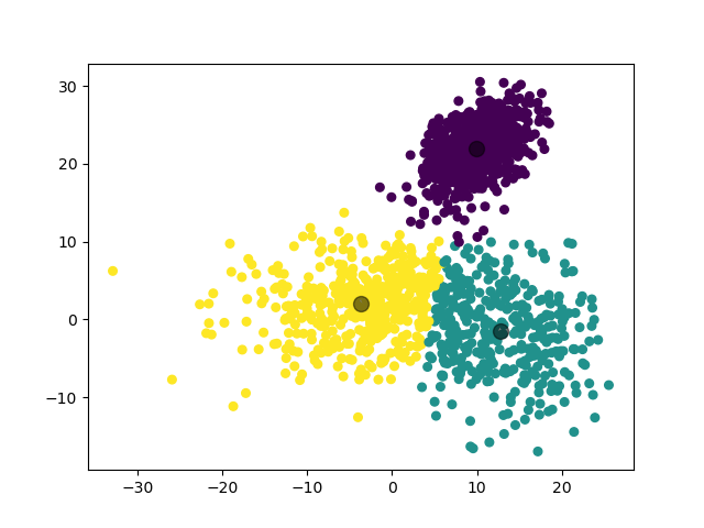 /posts/note/prml/clustering/assets/auto-k-means/1-train.webp