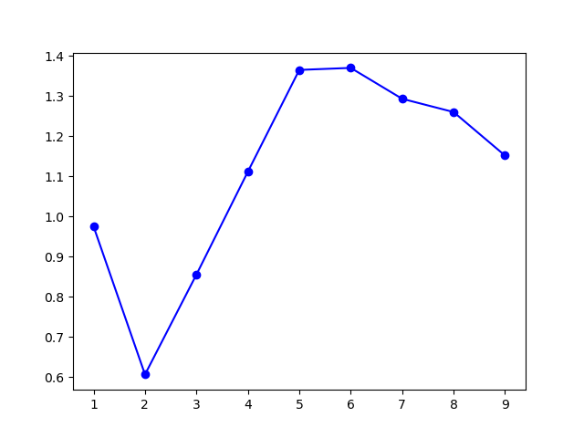 /posts/note/prml/clustering/assets/auto-k-means/2-gaps.webp