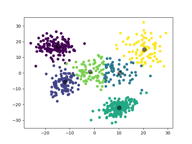 /posts/note/prml/clustering/assets/auto-k-means/2-test.webp
