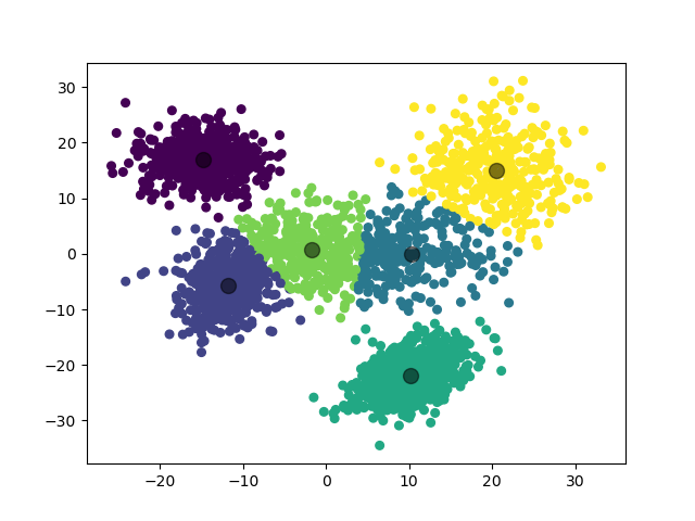 /posts/note/prml/clustering/assets/auto-k-means/2-train.webp