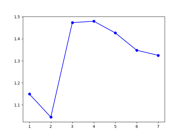 /posts/note/prml/clustering/assets/auto-k-means/3-gaps.webp