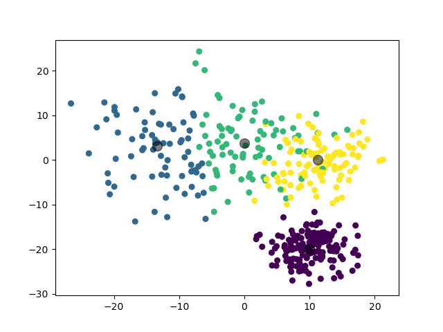 /posts/note/prml/clustering/assets/auto-k-means/3-test.webp
