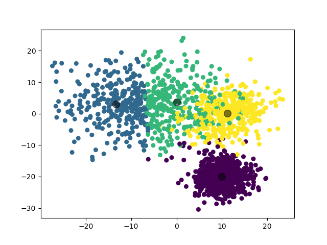 /posts/note/prml/clustering/assets/auto-k-means/3-train.webp