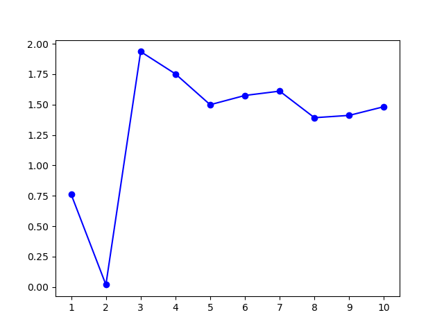 /posts/note/prml/clustering/assets/auto-k-means/4-gaps.webp