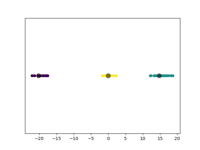 /posts/note/prml/clustering/assets/auto-k-means/4-test.webp