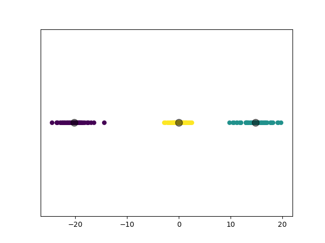 /posts/note/prml/clustering/assets/auto-k-means/4-train.webp