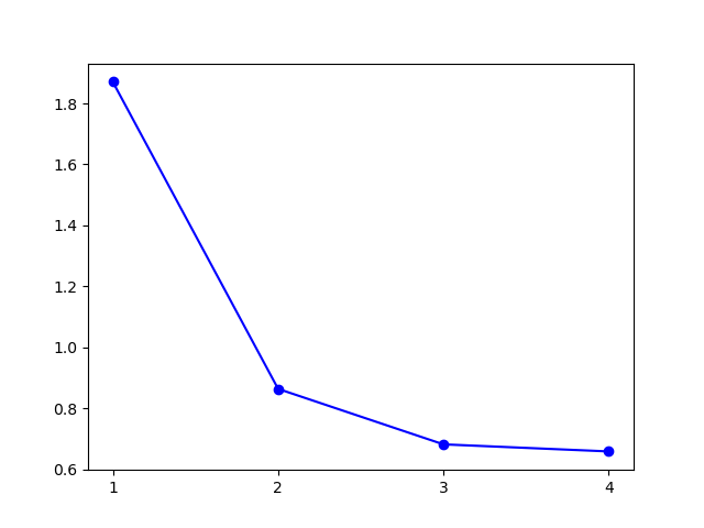 /posts/note/prml/clustering/assets/auto-k-means/5-gaps.webp