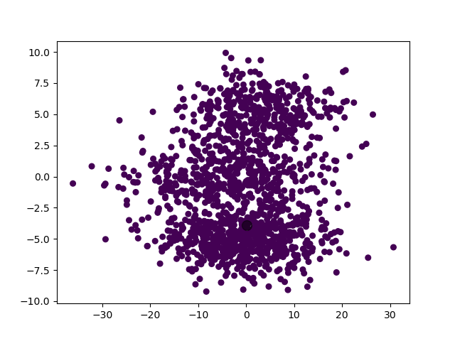 /posts/note/prml/clustering/assets/auto-k-means/5-train.webp