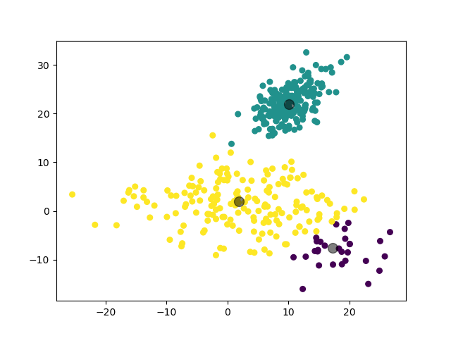 /posts/note/prml/clustering/assets/gmm/1-test.webp
