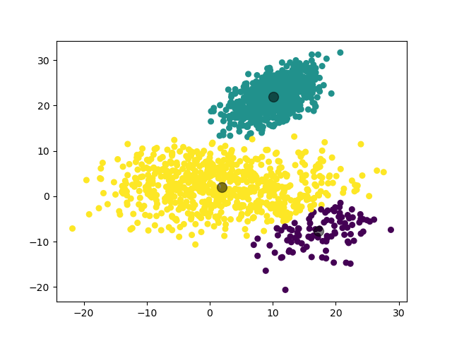 /posts/note/prml/clustering/assets/gmm/1-train.webp