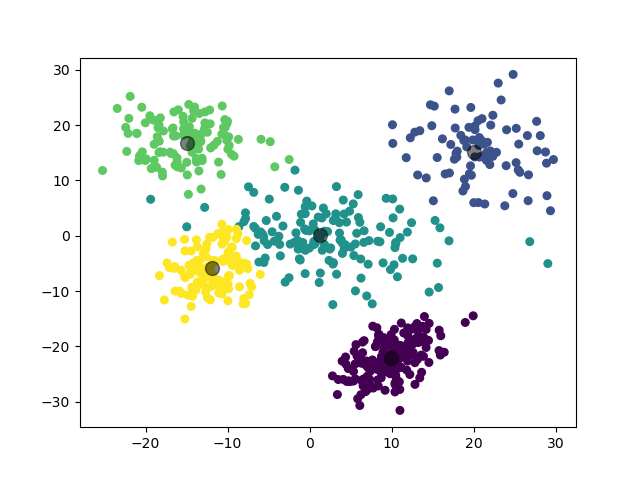 /posts/note/prml/clustering/assets/gmm/2-test.webp