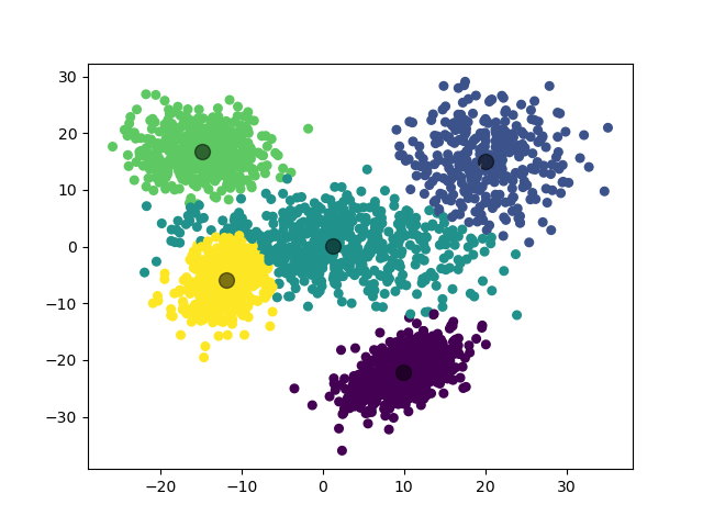 /posts/note/prml/clustering/assets/gmm/2-train.webp