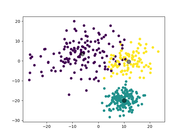 /posts/note/prml/clustering/assets/gmm/3-test.webp