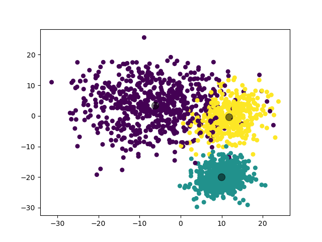 /posts/note/prml/clustering/assets/gmm/3-train.webp
