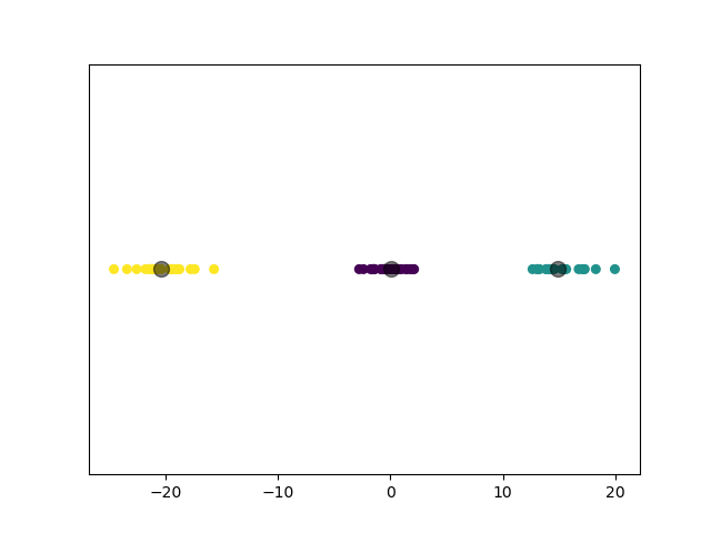 /posts/note/prml/clustering/assets/gmm/4-test.webp